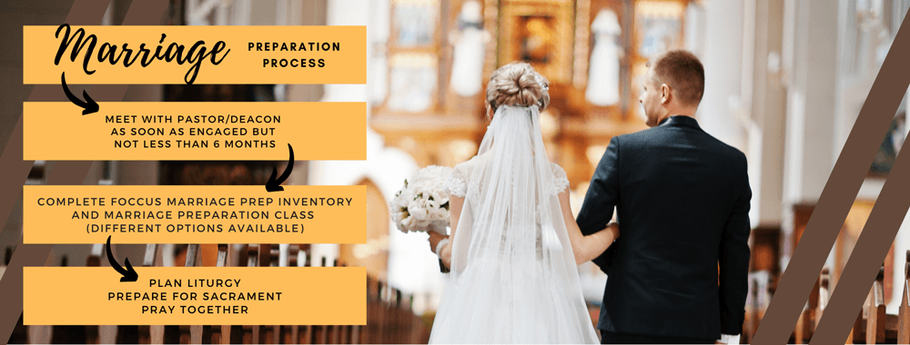 marriage preparation process graphic 1