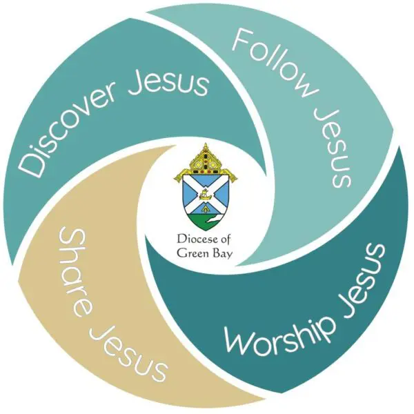 Discipleship Pathway graphic - Discover Jesus, Follow Jesus, Worship Jesus, Share Jesus